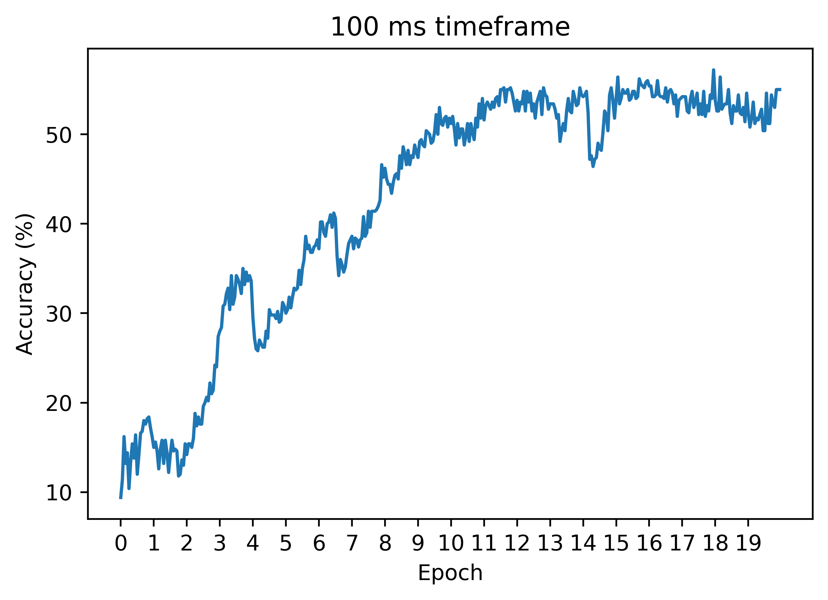 100 MS Train