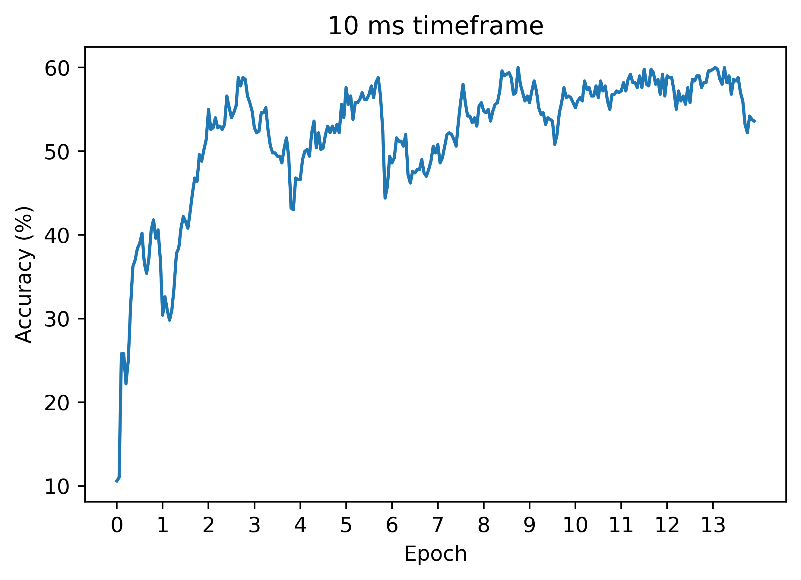 10 MS Train