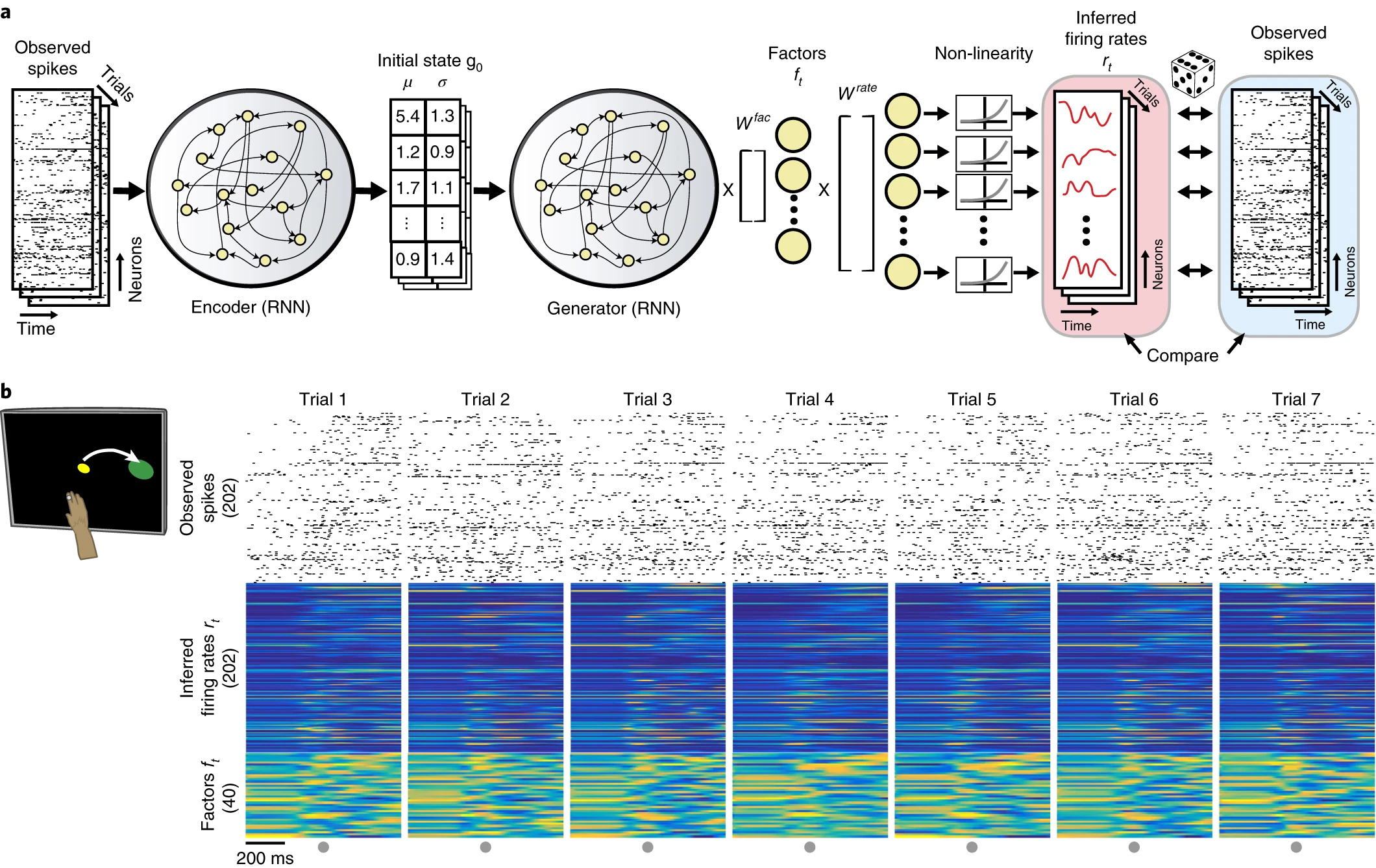 Schematic from LFADS Paper