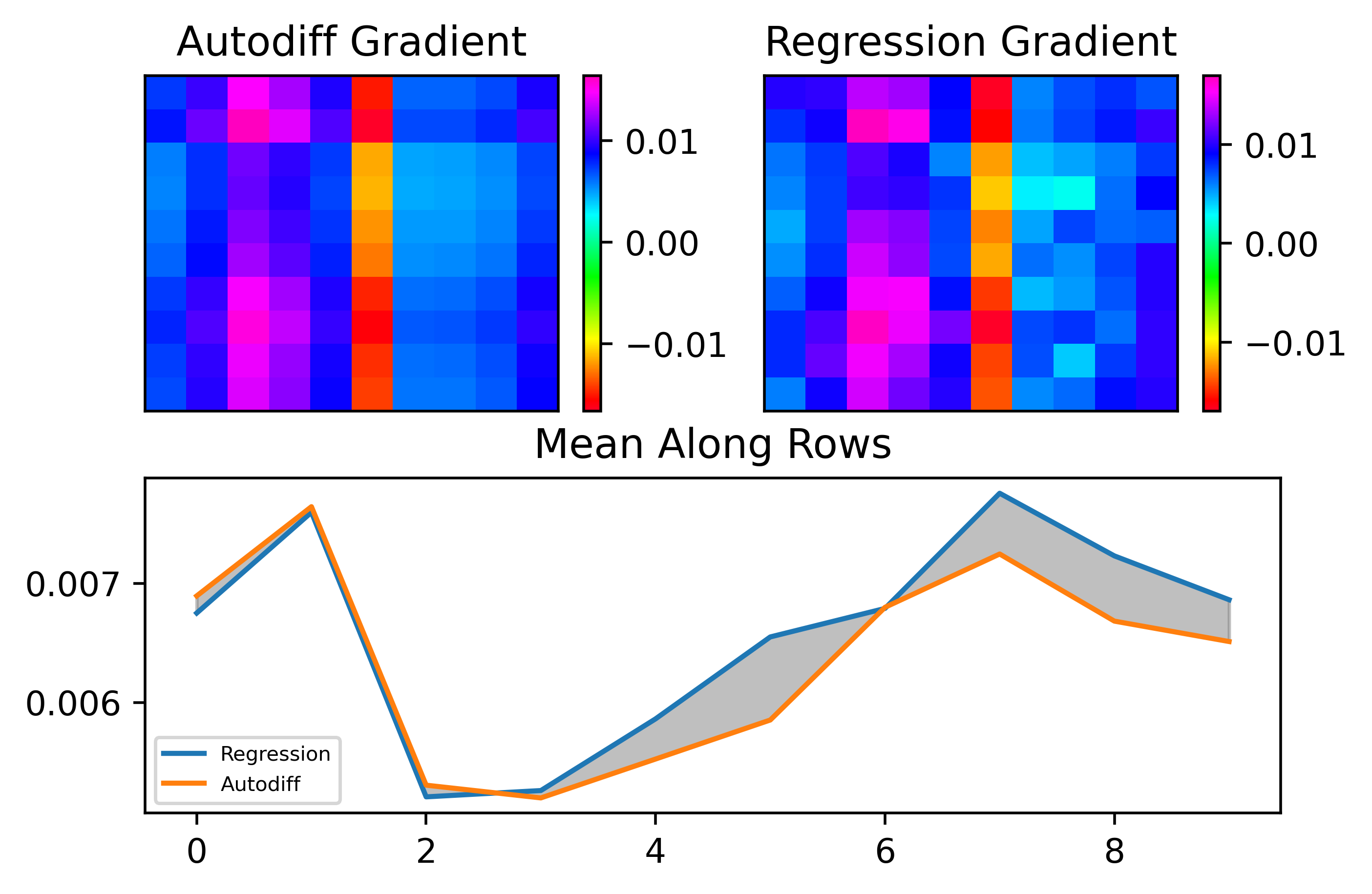 MNIST ANN