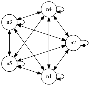 Net 1