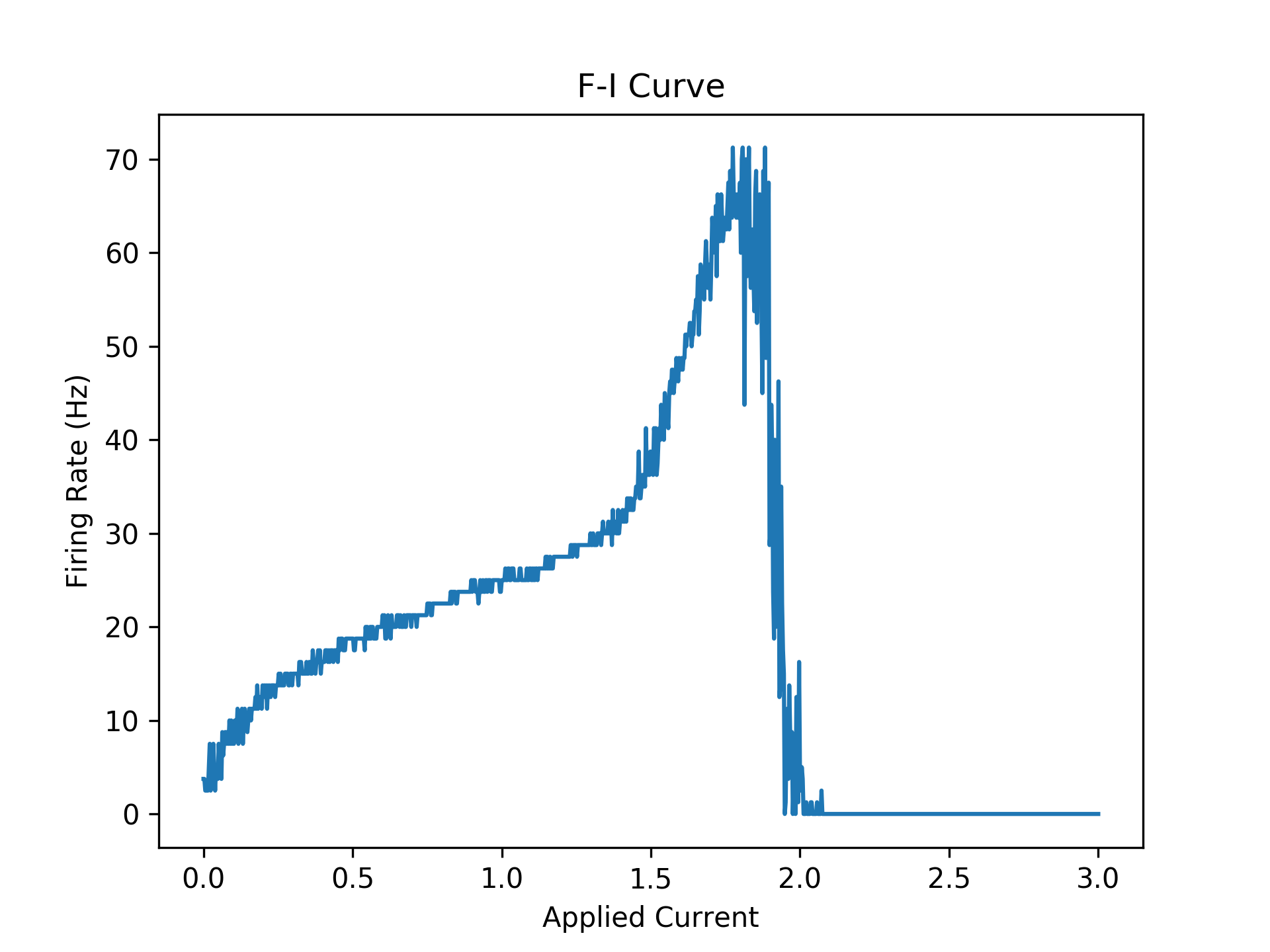 FI Curve