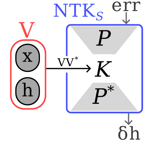 GeNTK figure