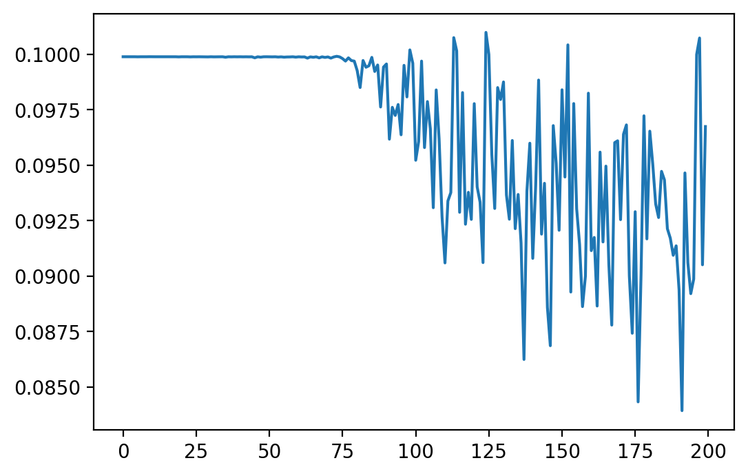 BNN Regression Learning