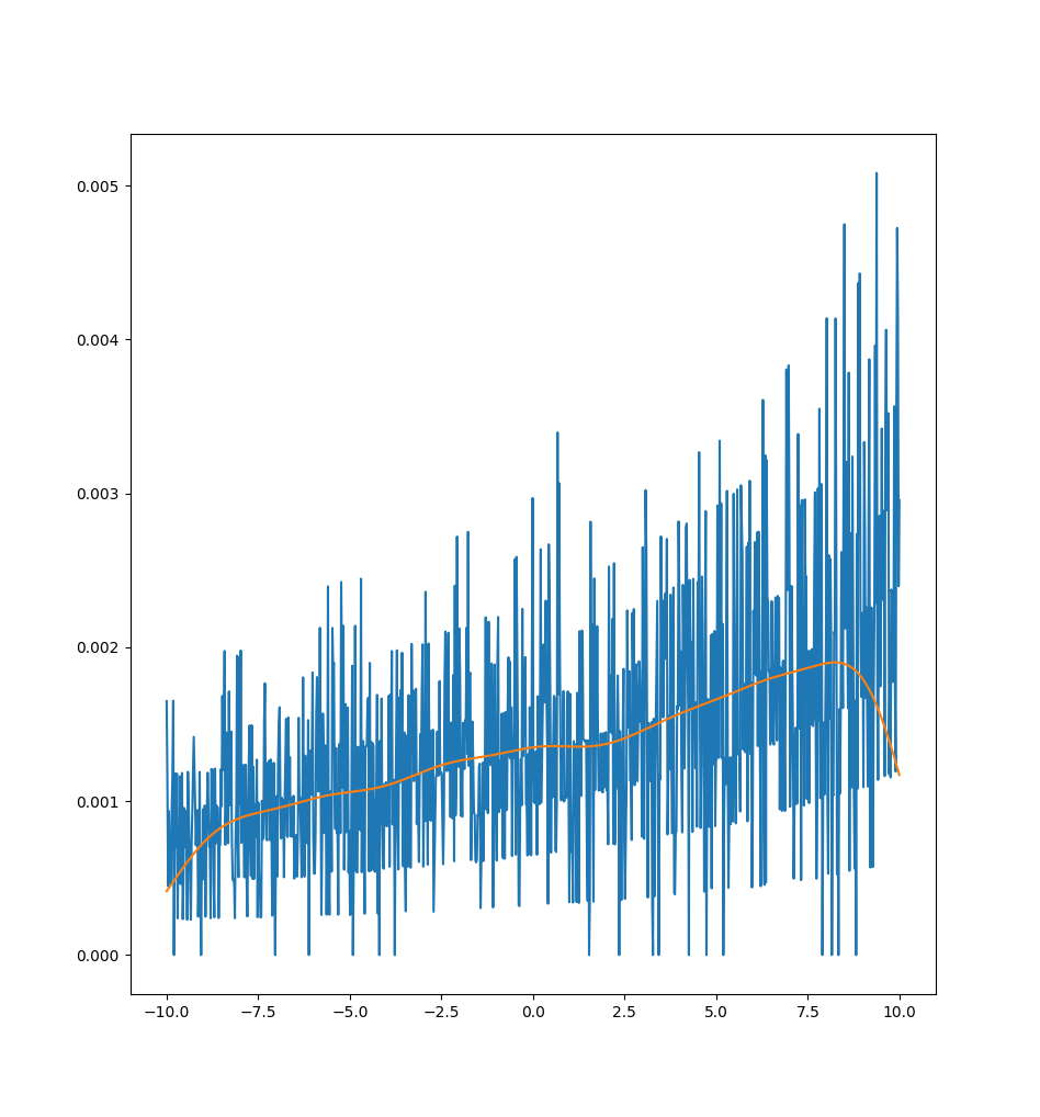 Single Complete Graph Loss