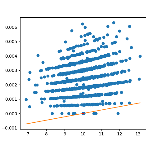 Single Complete Graph Loss