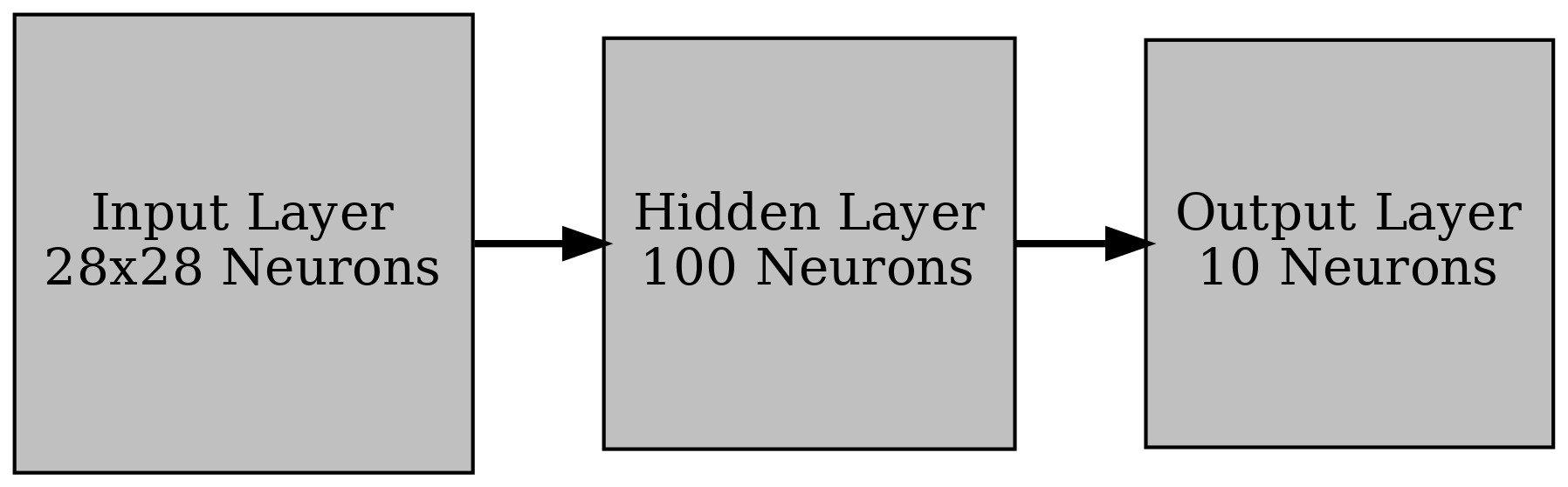 MNIST Arch