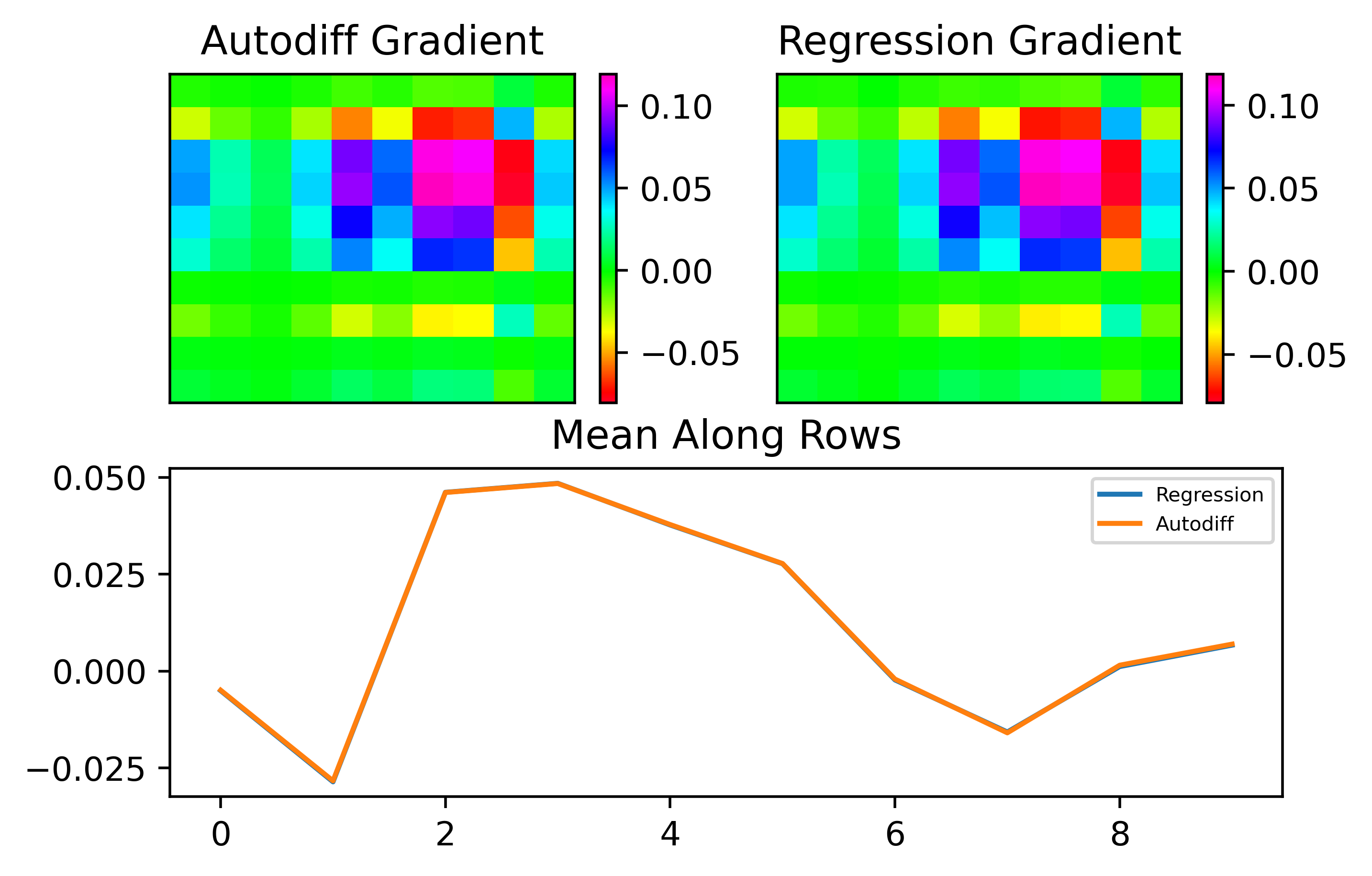 MNIST Linear Classifier