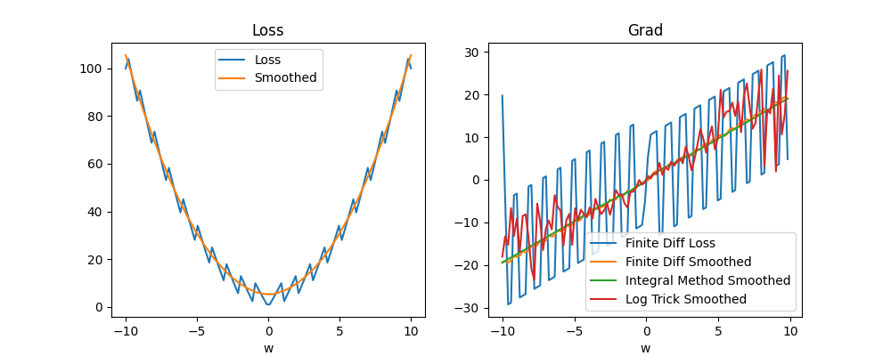 Computing Gradients