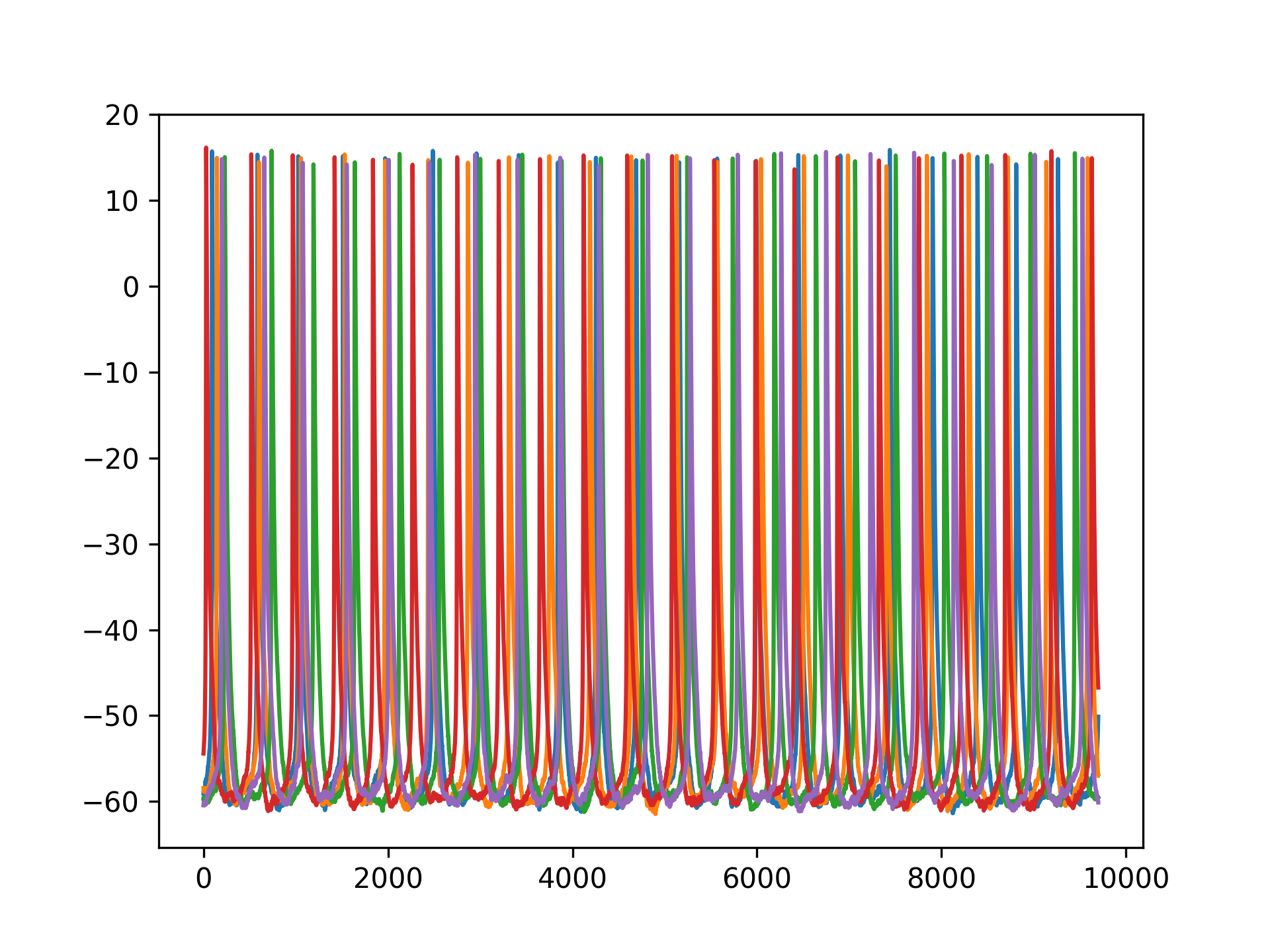 Voltages Raster