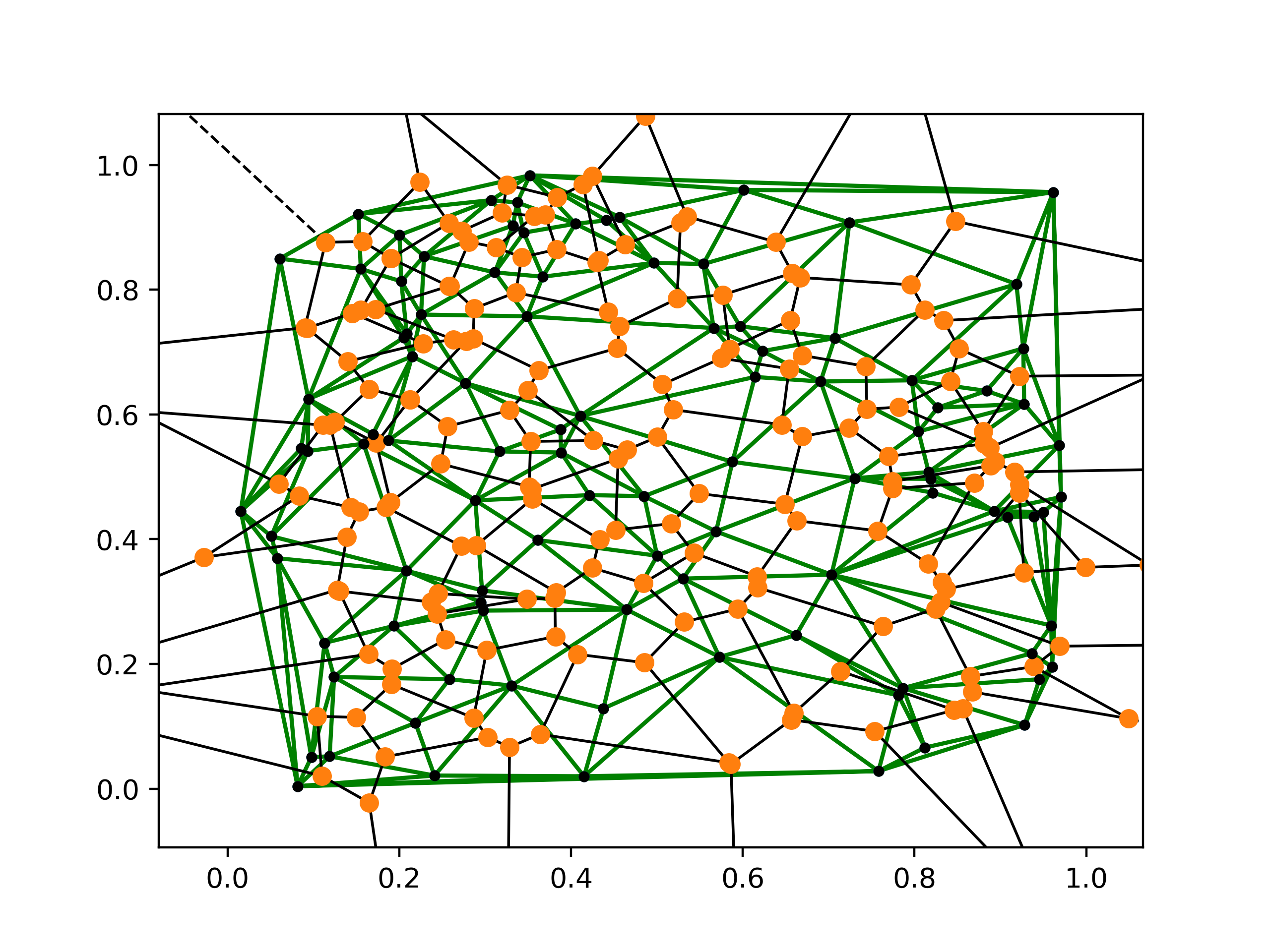 Voronoi