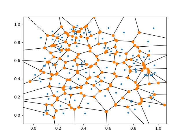 Voronoi
